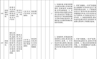 浅析国务院取消工程造价咨询企业甲级乙级资质认定对行业发展的影响