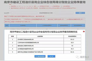 信用管理升级 南京为工程造价咨询企业打分