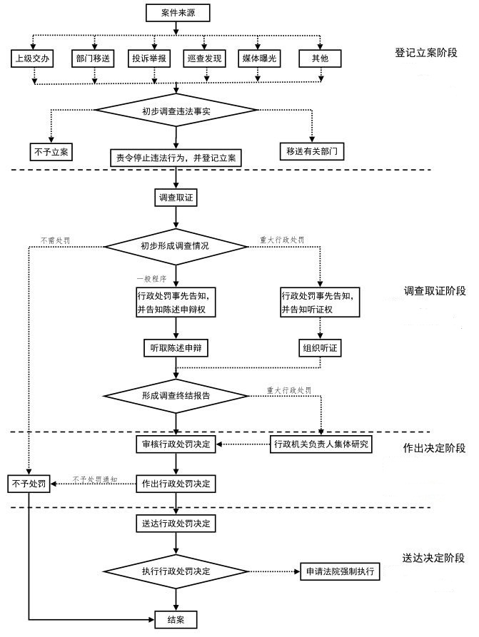 工程造价咨询企业超越资质等级业务范围承接工程造价咨询业务