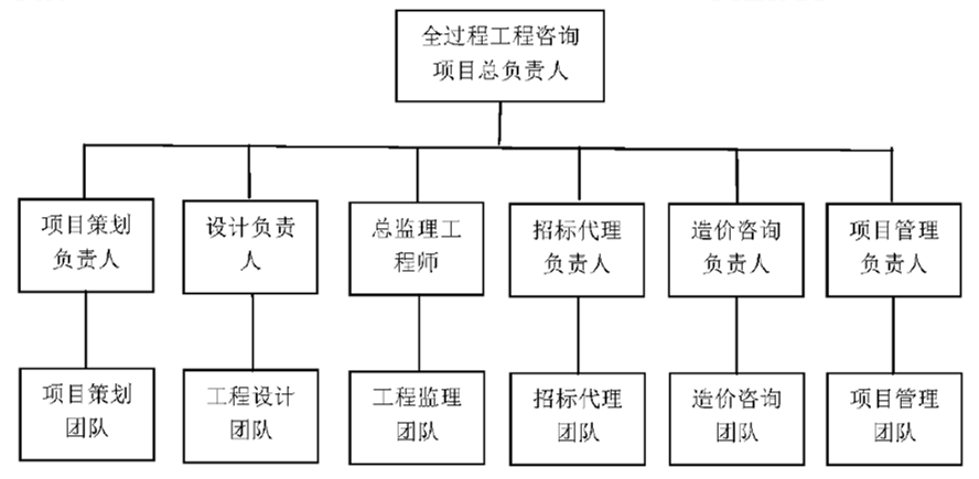 扎根造价几十年的总监带你认识全过程工程咨询与工程造价咨询业务